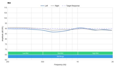 Status Audio BT One Wireless Mid