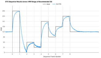 Apple Studio Display Fast GTG Sequence