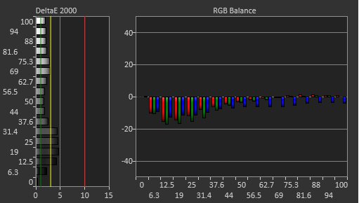 Samsung Odyssey Neo G9/G95NC S57CG95 Pre Calibration Picture