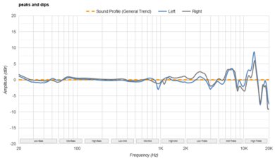 Sony INZONE H9 II Peaks/Dips Graph