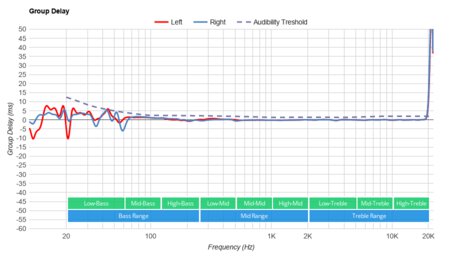 Beyerdynamic Amiron Wireless Group Delay