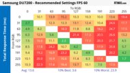 Samsung DU7200 Response Time Heatmap 60Hz