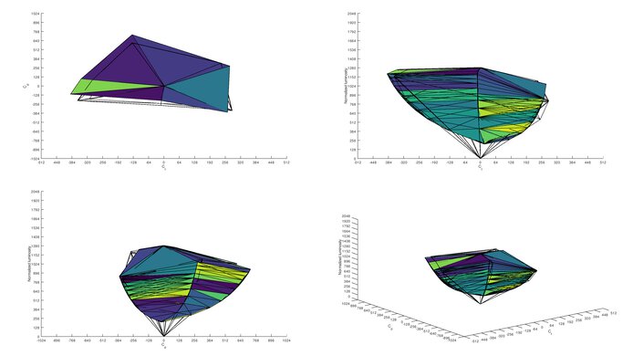 Dell UltraSharp U2720Q Adobe RGB Color Volume ITP Picture