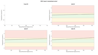 HyperX Pulsefire Dart SRAV Close-Up