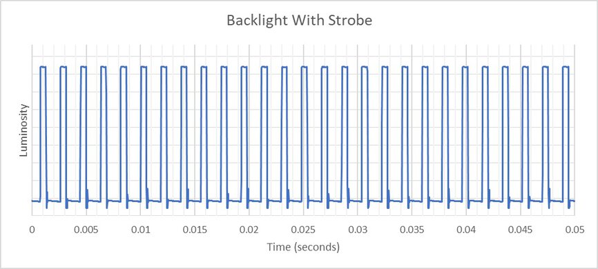 ASUS ROG Swift Pro PG248QP Backlight Strobing Frequency Picture