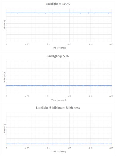 ASUS Chromebook Flip CX5 14 (2021) Flicker Graph