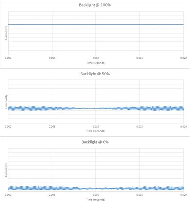 Hisense 75U8N Backlight chart