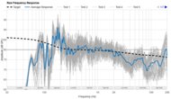 Raw Frequency Response
