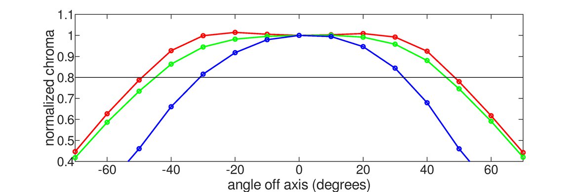 ASUS TUF Gaming VG258QM Horizontal Chroma Graph