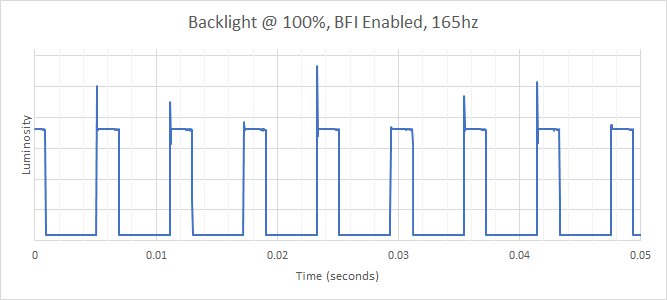 ASUS ROG Strix XG279Q BFI Frequency Picture