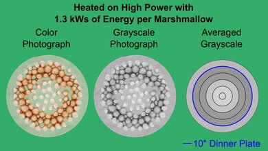 Cuisinart CMW-100 Marshmallow Heatmap