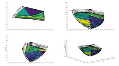 Hisense A7N [A7, A75N] P3 Color Volume ITP Picture