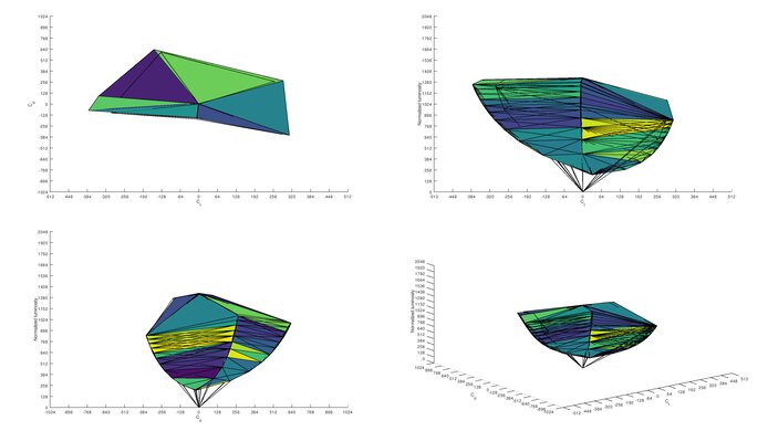 ASUS TUF Gaming VG259QM sRGB Color Volume ITP Picture