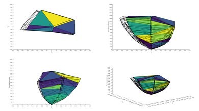 TCL R745 QLED P3 Color Volume ITP Picture