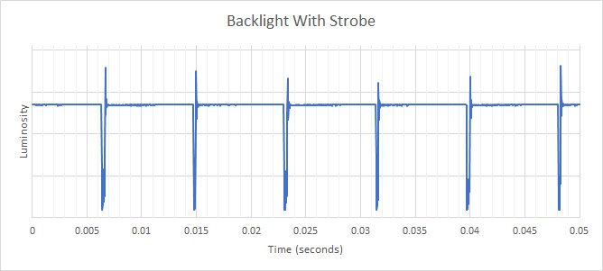 Samsung Odyssey G7/G70B S32BG70 Backlight Strobing Frequency Picture