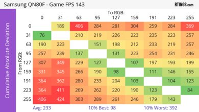Samsung QN80F CAD Heatmap Max Refresh