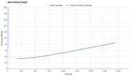 Nike Vaporfly 4 Heel Firmness Graph
