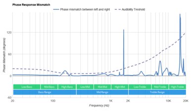 Skullcandy Spoke True Wireless Phase Response Mismatch