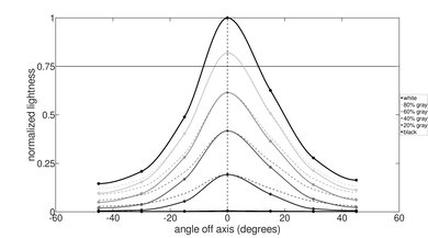 HP ENVY x360 13 (2020) Vertical Lightness Picture