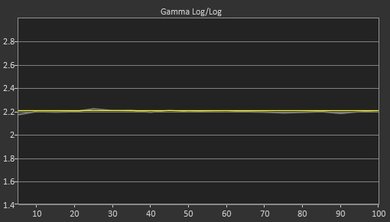 Samsung MU6100 Post Gamma Curve Picture