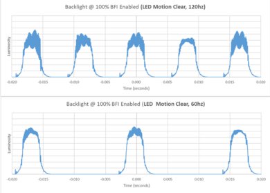 TCL 98QM8K BFI Frequency Picture