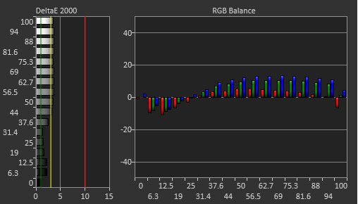 Dell G2524H Pre Calibration Picture