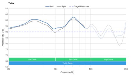 JBL E45BT Wireless Treble