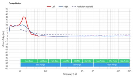 Bang & Olufsen Beoplay H9i Wireless Group Delay