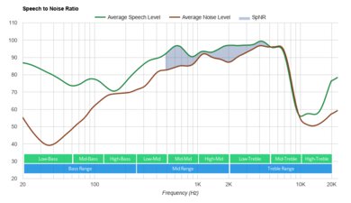 Skullcandy Sesh Evo True Wireless SpNR