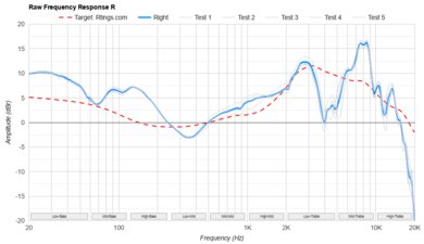 SteelSeries Arctis Nova Pro Raw FR R
