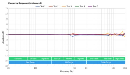 Raycon E100 Truly Wireless Consistency R