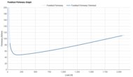 On Cloudboom Zone Forefoot Firmness Graph