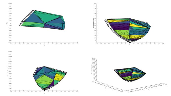 Samsung Smart Monitor M7 S43BM70 DCI-P3 Color Volume ITP Picture