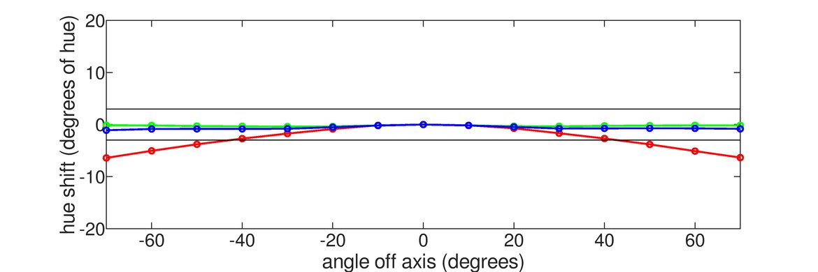 LG 49GR85DC-B Vertical Hue Graph