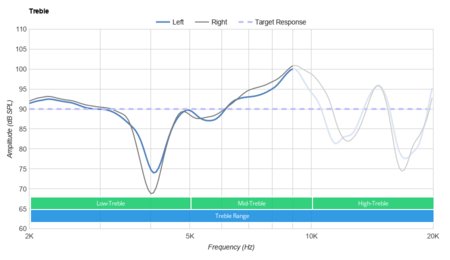 HyperX Cloud 2/Cloud II Treble