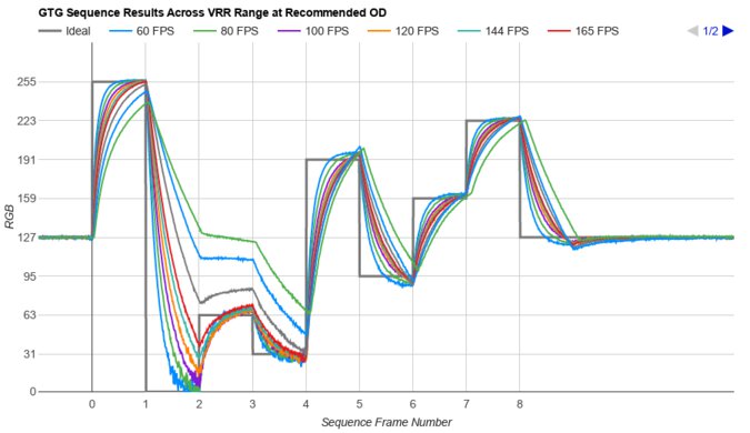 Dell Alienware AW2524H Fast GTG Sequence