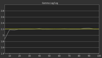 LG UT8000 Post Gamma Curve Picture
