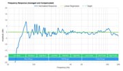 Samsung HW-A650 Frequency Response Calibrated