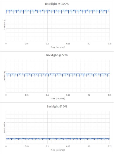 LG 48 CX OLED Backlight Picture