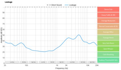 ASUS ROG Cetra True Wireless SpeedNova Leakage