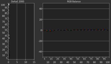 Samsung QN95C QLED Post White Balance Picture