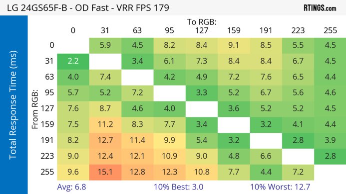 LG 24GS65F-B Heatmap Total Response