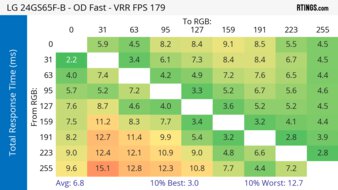 LG 24GS65F-B Heatmap Total Response