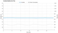 LG LW6023IVSM Humidity Stability Over Time