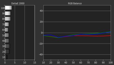 LG EG9100 OLED Pre Calibration Picture