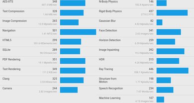 Lenovo 100e Chromebook 2nd Gen (2019) Geekbench Image