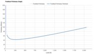 adidas Adizero Evo SL Forefoot Firmness Graph