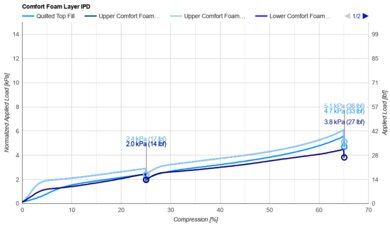 Beautyrest Silver BRS900 Comfort Layer IPD