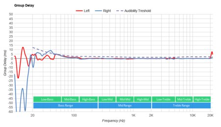 iClever BTH02 Wireless Group Delay