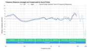 Plantronics BackBeat Pro 2 Wireless 2016 Peaks/Dips Graph